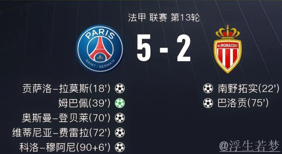 法甲：杜埃两度建功，拉莫斯进球，巴黎圣日耳曼6-1大胜圣埃蒂安